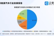 2016能源行业前景如何_新能源投资机会在哪