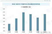 PVC市场前景怎么样_PVC未来发展趋势
