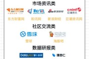 互联网商城投资平台靠谱吗_如何挑选高收益项目