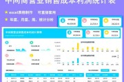 互联网文化行业厂商如何盈利_有哪些成功案例