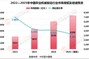 农业行业未来趋势_农业行业如何赚钱