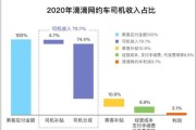 互联网打车未来五年会怎样_滴滴还能一家独大吗