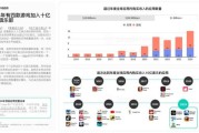 移动互联网市场现状如何_未来增长机会在哪里