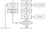 互联网医疗靠谱吗_线上问诊流程怎么走