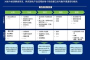乳制品企业如何数字化转型_线上营销怎么做