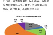 新能源公司前景怎么样_新能源行业未来发展趋势
