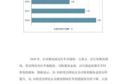 互联网出行行业未来趋势_用户最关心的问题