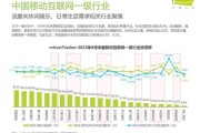 中国移动互联网用户规模有多大_未来增长空间在哪