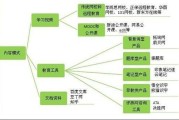 互联网教育如何盈利_在线教育赚钱模式有哪些