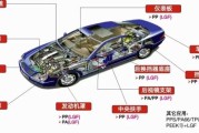 复合材料在汽车轻量化中的应用前景_复合材料能否替代金属