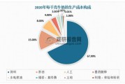 奶牛养殖成本如何计算_奶牛养殖利润怎么样