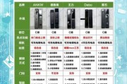 智能锁安全吗_智能锁怎么选