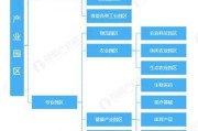 产业园区前景怎么样_产业园区未来发展趋势