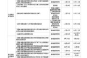 互联网金融发展趋势_2024年监管政策解读