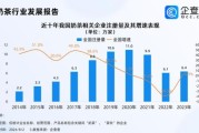 奶茶行业宏观环境分析_未来趋势如何