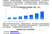 机械设备行业前景怎么样_机械设备行业市场分析