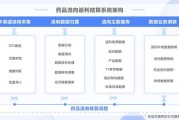 生物制药如何结合互联网_互联网医疗平台有哪些盈利模式