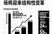 新能源汽车未来趋势_燃油车会被淘汰吗