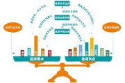 全球能源互联网是什么_如何构建全球能源互联网