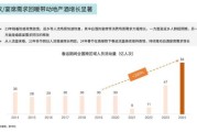 白酒行业现状_2024年白酒市场趋势