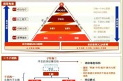 2017互联网pest分析是什么_如何影响企业战略
