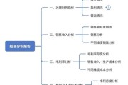 经营管理行业前景如何_经营管理行业分析