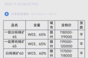 钒钛有前景吗_钒钛产业未来趋势