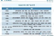 礼品行业市场现状如何_企业礼品定制怎么做