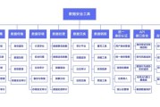 数据安全行业前景如何_数据安全行业有哪些岗位