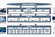 中国农业互联网发展趋势_如何落地智慧农业
