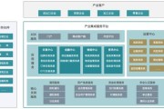 互联网产业网是什么_互联网产业网如何盈利