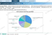 药品行业分析报告_2024年市场趋势如何