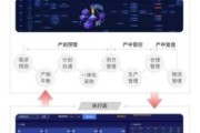机械行业数字化转型怎么做_互联网企业如何切入机械制造