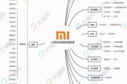 小米未来发展前景如何_小米生态链值得投资吗