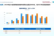 互联网保费收入怎么算_互联网保费收入排名2024