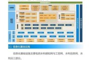 供水前景怎么样_未来城市供水趋势