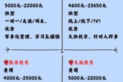 职业培训前景怎么样_如何选择靠谱机构
