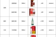 白酒包装盒设计多少钱_如何提升品牌溢价