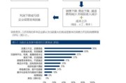 百货零售业如何转型_百货零售业未来趋势
