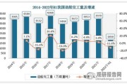 2017年船舶市场走势_全球造船业复苏了吗