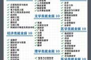 2020就业前景好的专业有哪些_如何选择