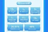 和正环保工程有限公司怎么样_和正环保有哪些服务