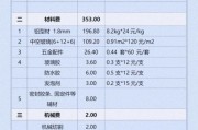 铝门窗十大品牌有哪些_铝门窗价格一般多少钱