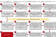 互联网公司如何上市_上市流程详解