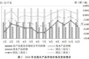 渔业行业前景如何_2024渔业发展趋势