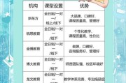 教育培训机构如何转型_未来十年哪些课程最吃香