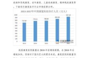 医疗行业前景如何_未来医疗行业值得投资吗