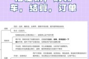 互联网应用商务交易_如何确保交易安全