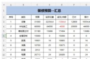 家装公司怎么选_装修预算如何控制