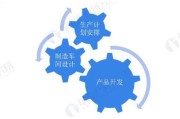 仿真前景怎么样_仿真技术未来发展趋势